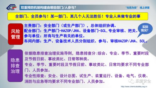 化工企業風險分級管控與隱患排查治理雙重預防機制建設